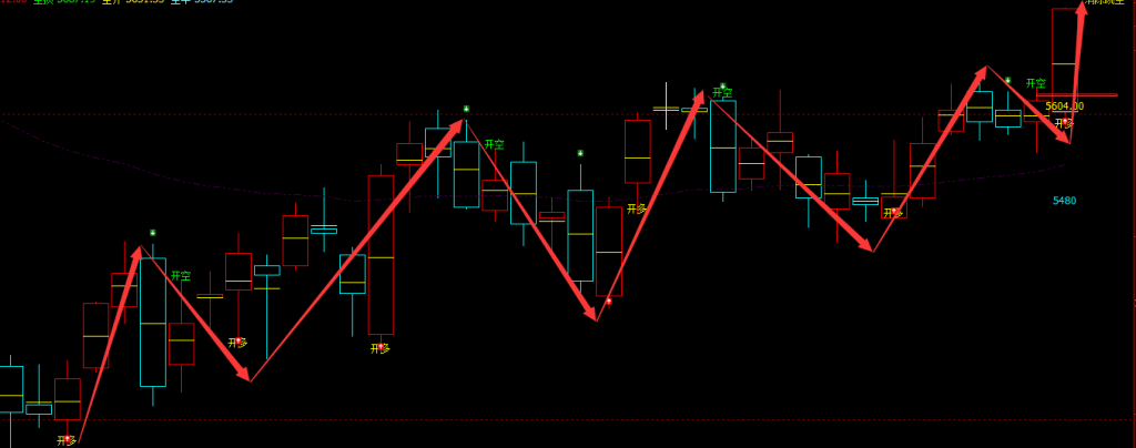 PTA：层层突破，感受它的强弱转换结构