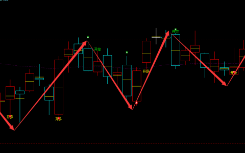 PTA：层层突破，感受它的强弱转换结构