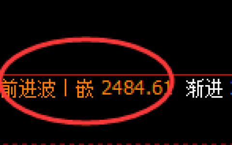 股指50：2小时结构精准展开宽幅振荡