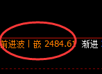 股指50：2小时结构精准展开宽幅振荡
