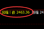 股指50：2小时结构精准展开宽幅振荡