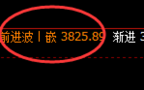 股指300：精准实现经典宽幅波动结构