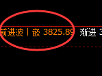 股指300：精准实现经典宽幅波动结构