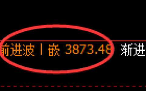 热卷：周线价格高点，午后精准展开极端冲高回落