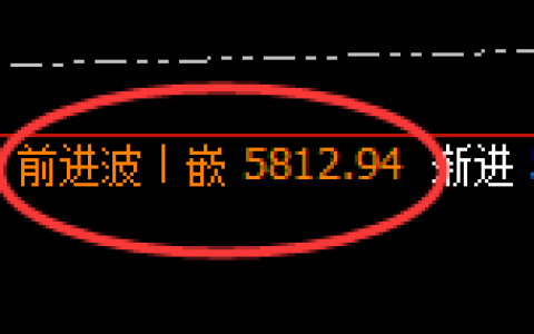 PTA：4小时低点，精准展开强势回补结构