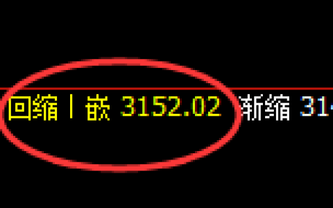 燃油：回补低点结构，精准展开极端拉升