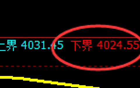 乙二醇：4小时结构精准展开区间强势振荡