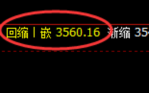 菜粕：日线周期精准展开宽幅修正结构