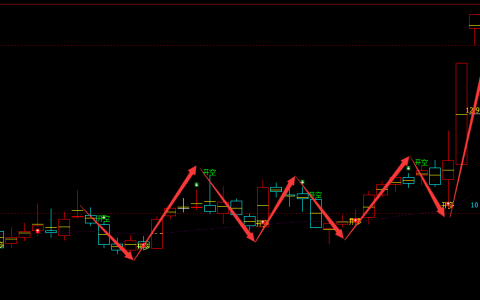 深华发A 000020：周线精准多空完美转折结构
