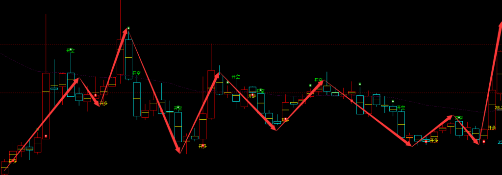 争光股份 301092：周线大周期精准多空转折结构  超95%