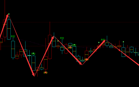 争光股份 301092：周线大周期精准多空转折结构  超95%