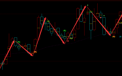 百奥泰 688177：周线超95%多空精准转折胜率