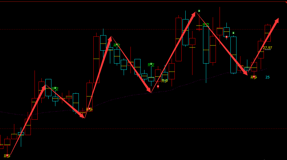 百奥泰 688177：周线超95%多空精准转折胜率