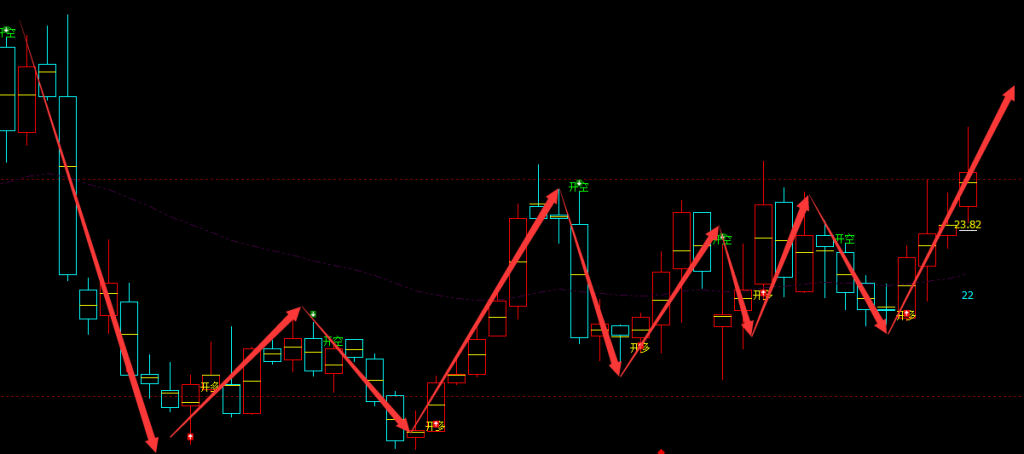 耐普矿机 300818：周线多空精准完美的转折结构