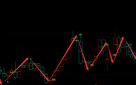 耐普矿机 300818：周线多空精准完美的转折结构