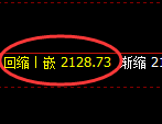 甲醇：4小时高点精准快速冲高回落
