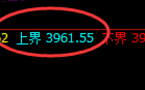 豆粕：试仓高点精准展开极端宽幅波动