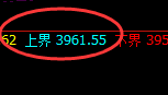 豆粕：试仓高点精准展开极端宽幅波动