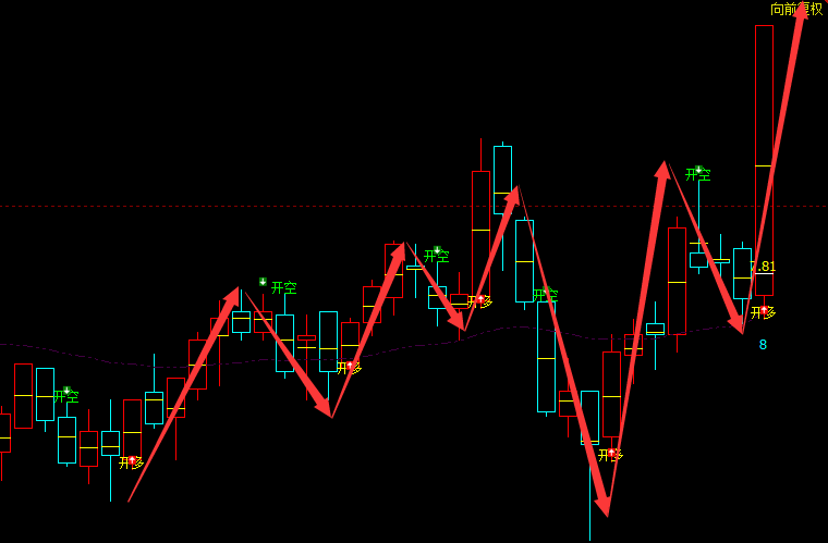 多伦股份：VIP精准策略（跟踪利润）突破20%