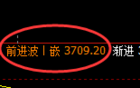 螺纹：修正高点，精准展开快速冲高回落