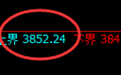 股指300：价差式修正高点，精准展开冲高回落