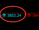 股指300：价差式修正高点，精准展开冲高回落