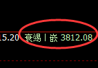 股指300：价差式修正高点，精准展开冲高回落