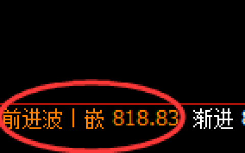 铁矿石：修正高点，精准展开极端冲高回落