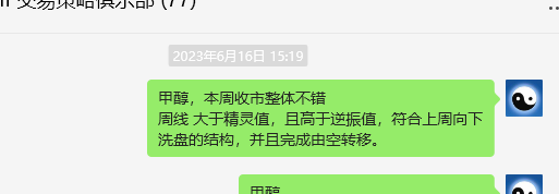 甲醇：VIP精准策略（短波多单）利润突破270点