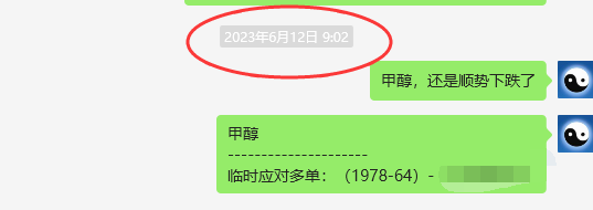 甲醇：VIP精准策略（短波多单）利润突破270点
