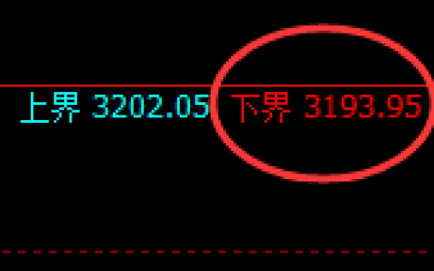 燃油：试仓低点，精准展开强势拉升