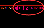 沥青：4小时结构精准展开强势振荡