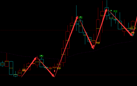 江波龙 301308：周线精准完美的多空转折结构，高抛低吸