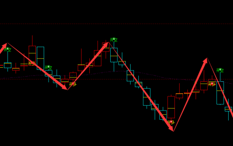 恒玄科技 688608：周线高抛低吸，多空精准转折结构 超95%