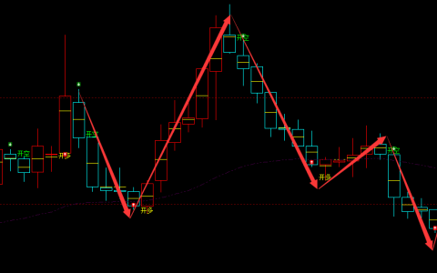 普路通 002769：周线精准多空结构，完美的高抛低吸