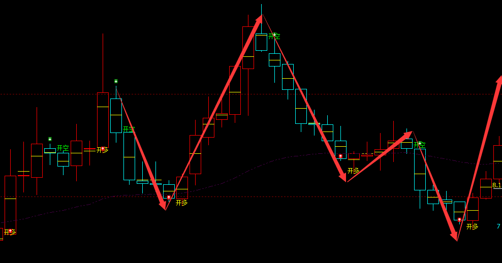 普路通 002769：周线精准多空结构，完美的高抛低吸