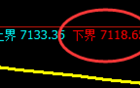 聚丙烯：试仓低点，精准实现强势回升