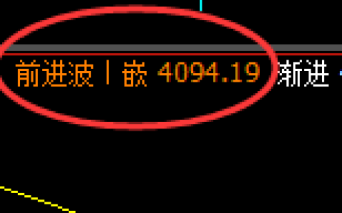 乙二醇：4小时低点，精准触及并极端强势上行