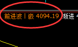 乙二醇：4小时低点，精准触及并极端强势上行