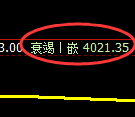 乙二醇：4小时低点，精准触及并极端强势上行