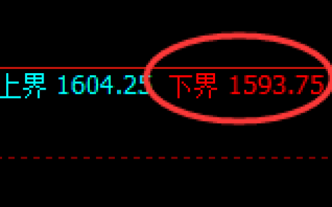 玻璃：试仓低点，精准快速拉升，周线高点快速回撤