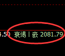 焦炭：价差回撤低点，精准展开单边极端拉升