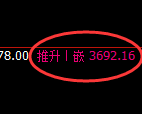 菜粕：回补 高点，精准展开快速冲高回落