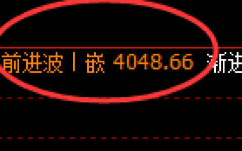 豆粕：回补高点结构精准展开强势冲高回落