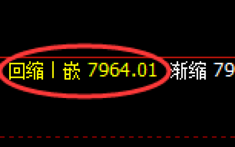 塑料：4小时低点精准展开高位强势振荡