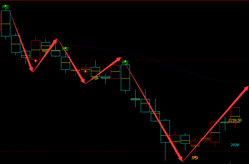 甲醇：VIP精准策略（短波多单）利润突破270点