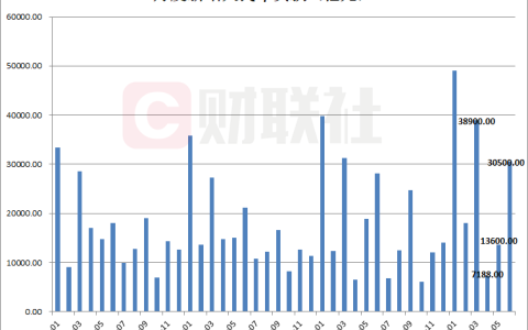 中国6月新增人民币贷款3.05万亿元 超出市场预期