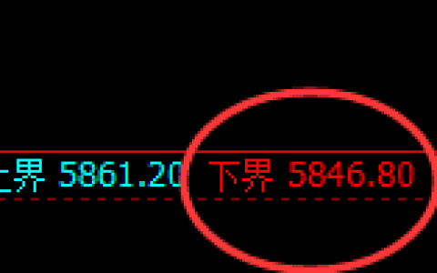 PTA：4小时试仓低点，精准展开极端回升