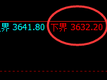 菜粕：试仓低点精准展开极端拉升 近百点的跟踪