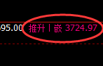 菜粕：试仓低点精准展开极端拉升 近百点的跟踪
